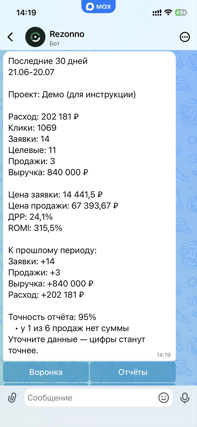 Пример отчёта бота за выбранный период